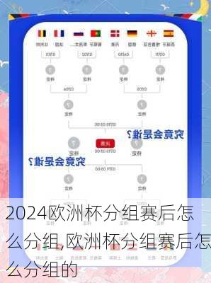 欧洲杯分组赛后怎么分组,欧洲杯分组赛后怎么分组的