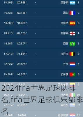 fifa世界足球队排名,fifa世界足球俱乐部排名