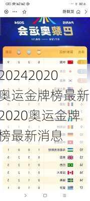 2020奥运金牌榜最新,2020奥运金牌榜最新消息