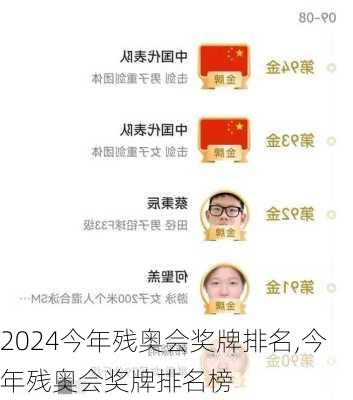 今年残奥会奖牌排名,今年残奥会奖牌排名榜