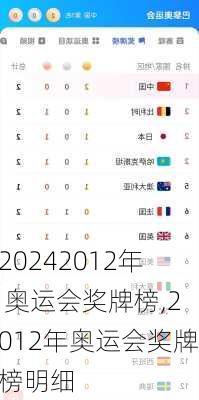 2012年 奥运会奖牌榜,2012年奥运会奖牌榜明细