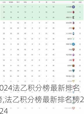 法乙积分榜最新排名榜,法乙积分榜最新排名榜2324