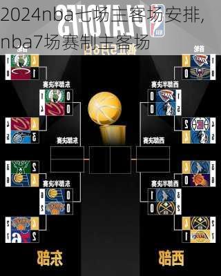 nba七场主客场安排,nba7场赛制主客场