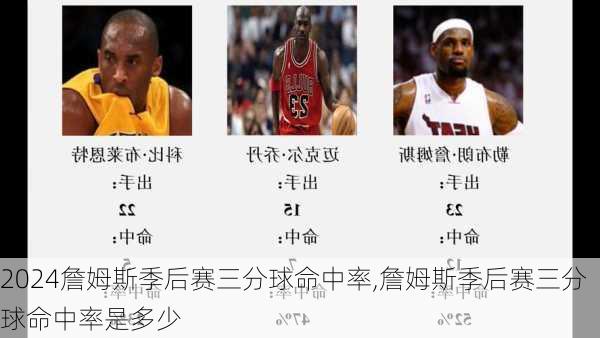 詹姆斯季后赛三分球命中率,詹姆斯季后赛三分球命中率是多少