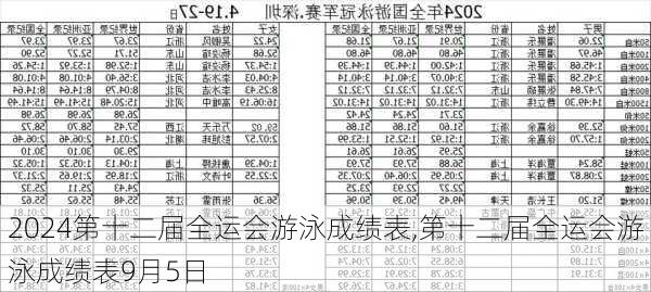第十二届全运会游泳成绩表,第十二届全运会游泳成绩表9月5日