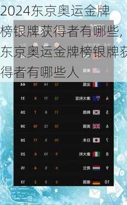 东京奥运金牌榜银牌获得者有哪些,东京奥运金牌榜银牌获得者有哪些人