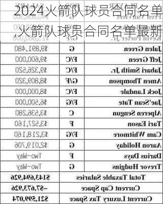 火箭队球员合同名单,火箭队球员合同名单最新