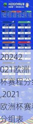 2021欧洲杯赛程分组,2021欧洲杯赛程分组表