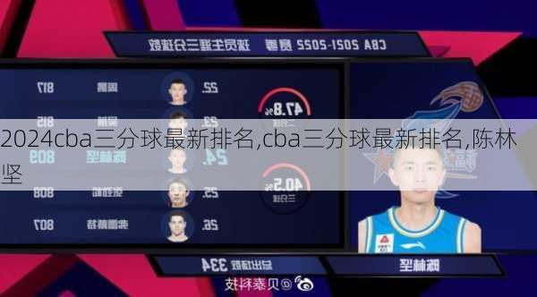 cba三分球最新排名,cba三分球最新排名,陈林坚