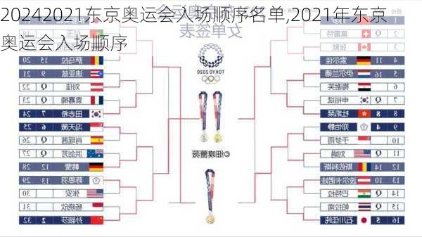 2021东京奥运会入场顺序名单,2021年东京奥运会入场顺序