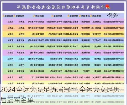 全运会女足历届冠军,全运会女足历届冠军名单