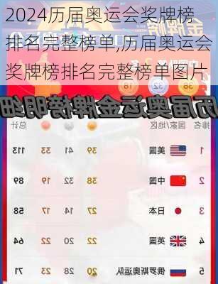 历届奥运会奖牌榜排名完整榜单,历届奥运会奖牌榜排名完整榜单图片