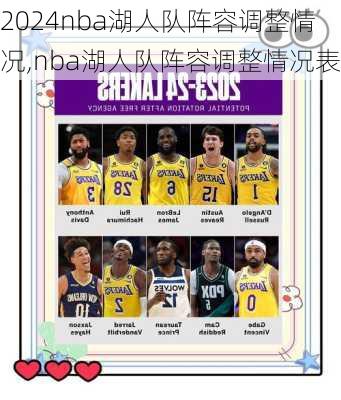nba湖人队阵容调整情况,nba湖人队阵容调整情况表