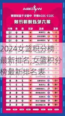女篮积分榜最新排名,女篮积分榜最新排名表