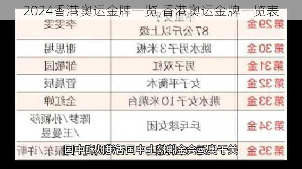 香港奥运金牌一览,香港奥运金牌一览表