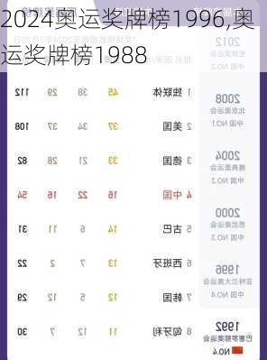 奥运奖牌榜1996,奥运奖牌榜1988