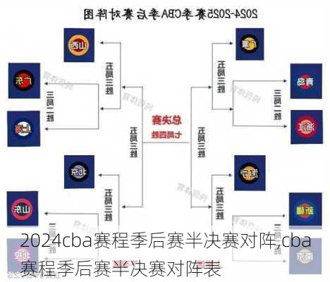 cba赛程季后赛半决赛对阵,cba赛程季后赛半决赛对阵表