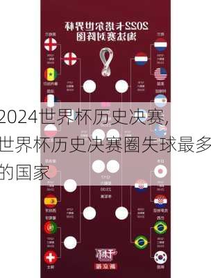 世界杯历史决赛,世界杯历史决赛圈失球最多的国家