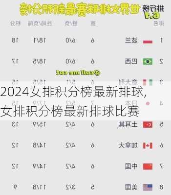 女排积分榜最新排球,女排积分榜最新排球比赛