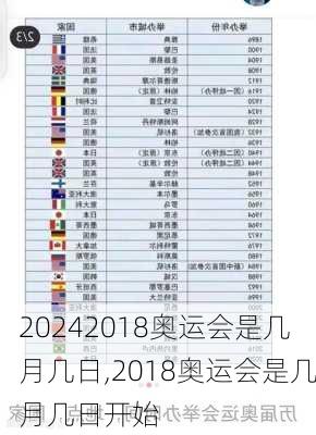 2018奥运会是几月几日,2018奥运会是几月几日开始