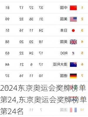 东京奥运会奖牌榜单第24,东京奥运会奖牌榜单第24名