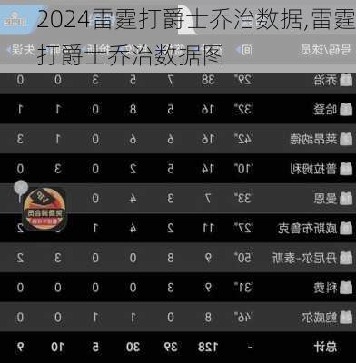 雷霆打爵士乔治数据,雷霆打爵士乔治数据图