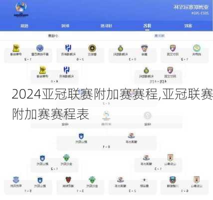 亚冠联赛附加赛赛程,亚冠联赛附加赛赛程表