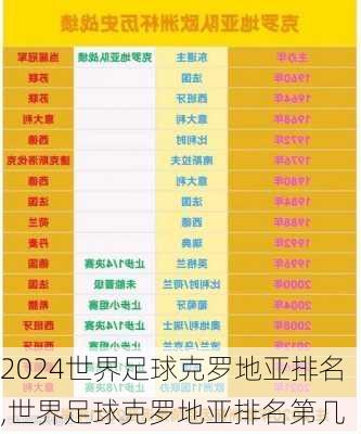 世界足球克罗地亚排名,世界足球克罗地亚排名第几
