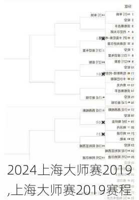 上海大师赛2019,上海大师赛2019赛程