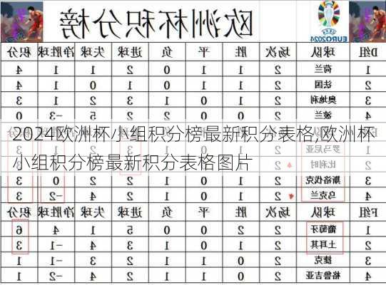 欧洲杯小组积分榜最新积分表格,欧洲杯小组积分榜最新积分表格图片