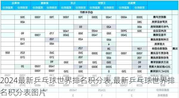 最新乒乓球世界排名积分表,最新乒乓球世界排名积分表图片