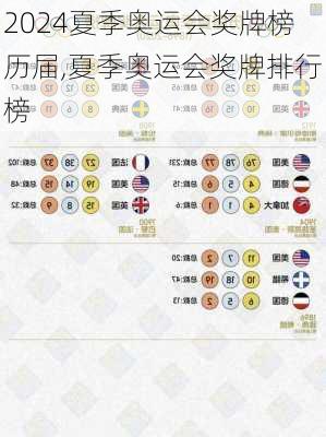 夏季奥运会奖牌榜历届,夏季奥运会奖牌排行榜