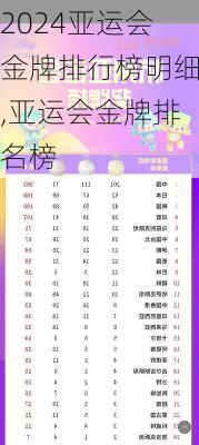 亚运会金牌排行榜明细,亚运会金牌排名榜