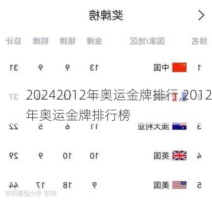 2012年奥运金牌排行,2012年奥运金牌排行榜