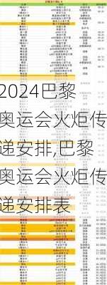 巴黎奥运会火炬传递安排,巴黎奥运会火炬传递安排表