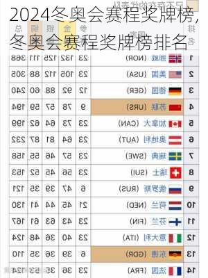 冬奥会赛程奖牌榜,冬奥会赛程奖牌榜排名