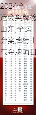 全运会奖牌榜山东,全运会奖牌榜山东金牌项目