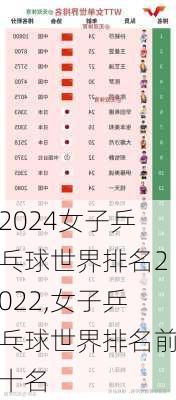 女子乒乓球世界排名2022,女子乒乓球世界排名前十名