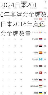 日本2016年奥运会金牌数,日本2016年奥运会金牌数量