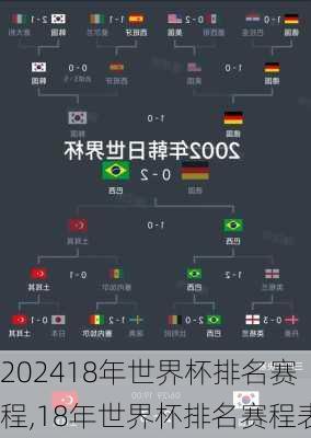 18年世界杯排名赛程,18年世界杯排名赛程表