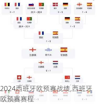 西班牙欧预赛战绩,西班牙欧预赛赛程