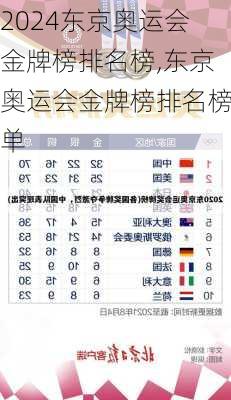 东京奥运会金牌榜排名榜,东京奥运会金牌榜排名榜单