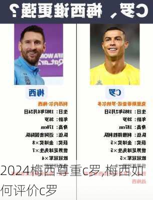 梅西尊重c罗,梅西如何评价c罗