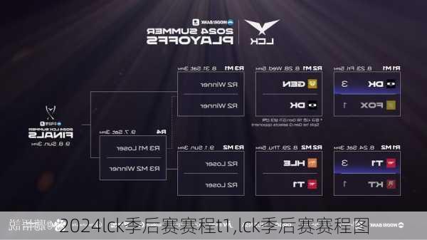 lck季后赛赛程t1,lck季后赛赛程图
