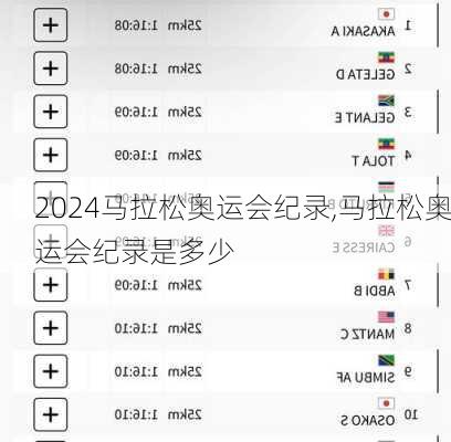 马拉松奥运会纪录,马拉松奥运会纪录是多少
