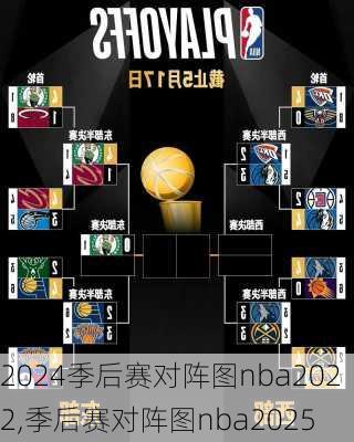 季后赛对阵图nba2022,季后赛对阵图nba2025