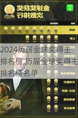 历届金球奖得主排名榜,历届金球奖得主排名榜名单