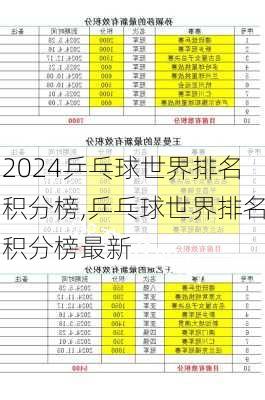 乒乓球世界排名积分榜,乒乓球世界排名积分榜最新