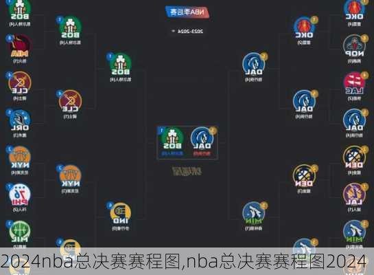 nba总决赛赛程图,nba总决赛赛程图2024