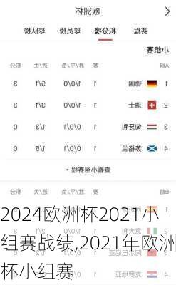 欧洲杯2021小组赛战绩,2021年欧洲杯小组赛